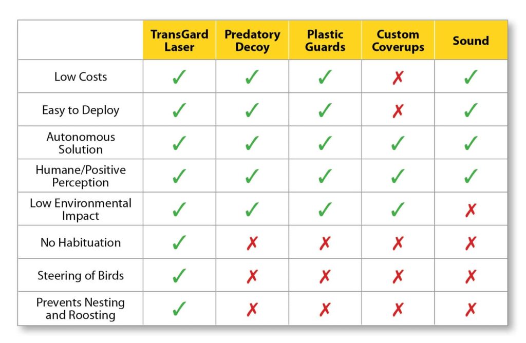 TG Laser Brochure chart