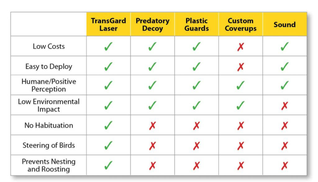 TG Laser Brochure chart 1024x668b